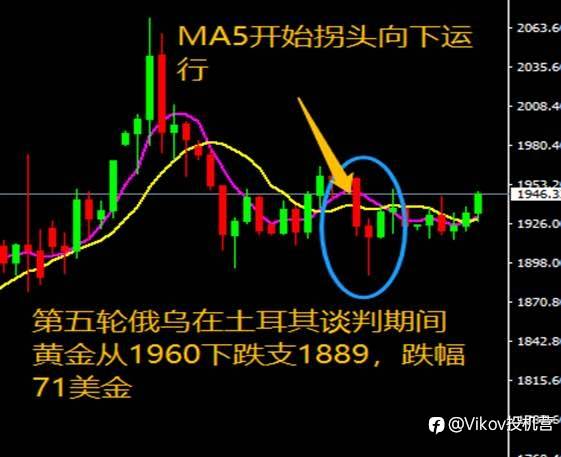 如何在亏损时逆风翻盘