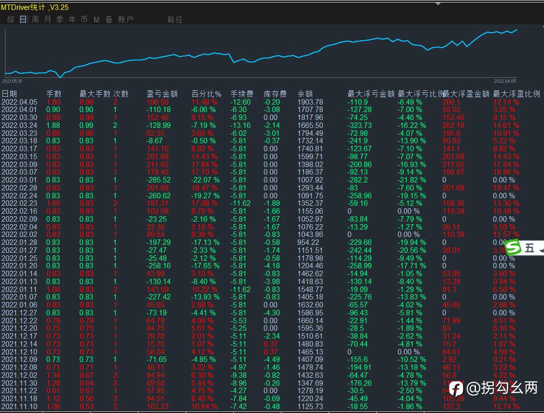10个半月,500到2000