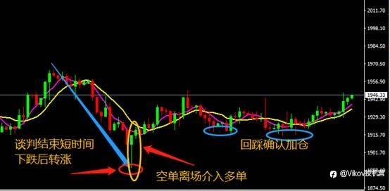 如何在亏损时逆风翻盘