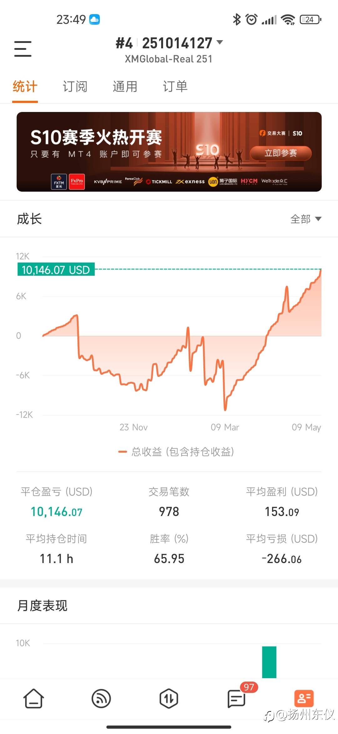 记,盈利超1万美元。
