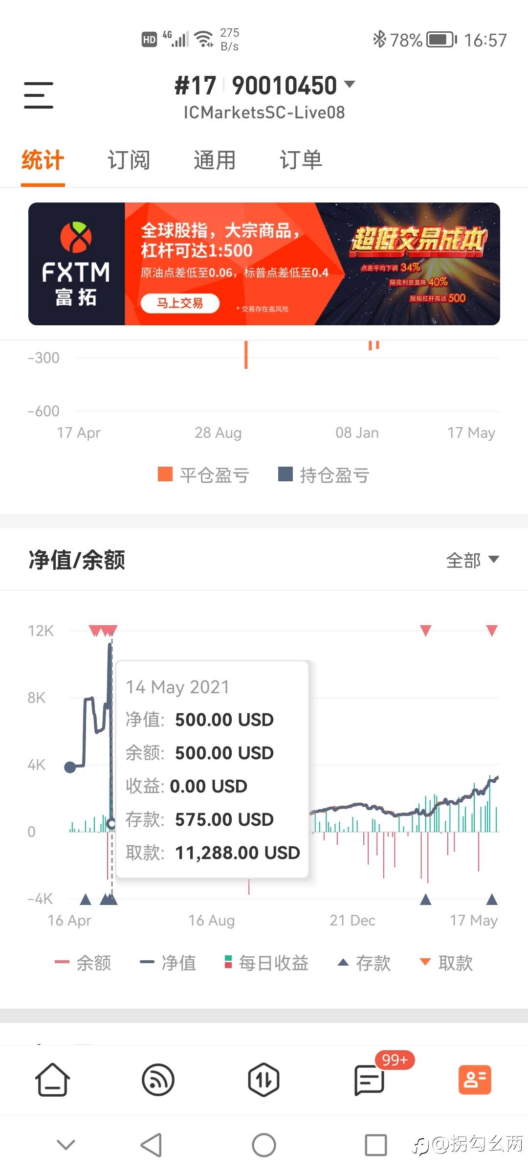 500到3400美元,刚好1年