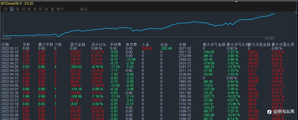 1年500%,妥妥的