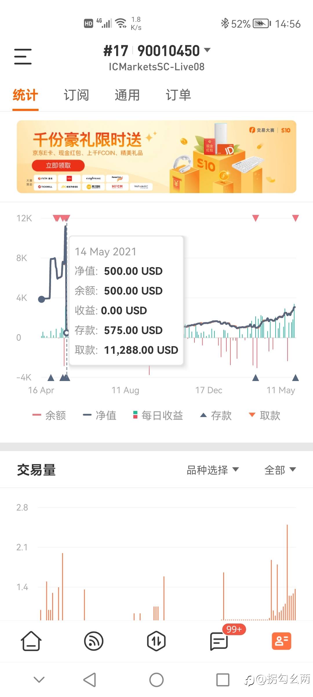 1年500%,妥妥的