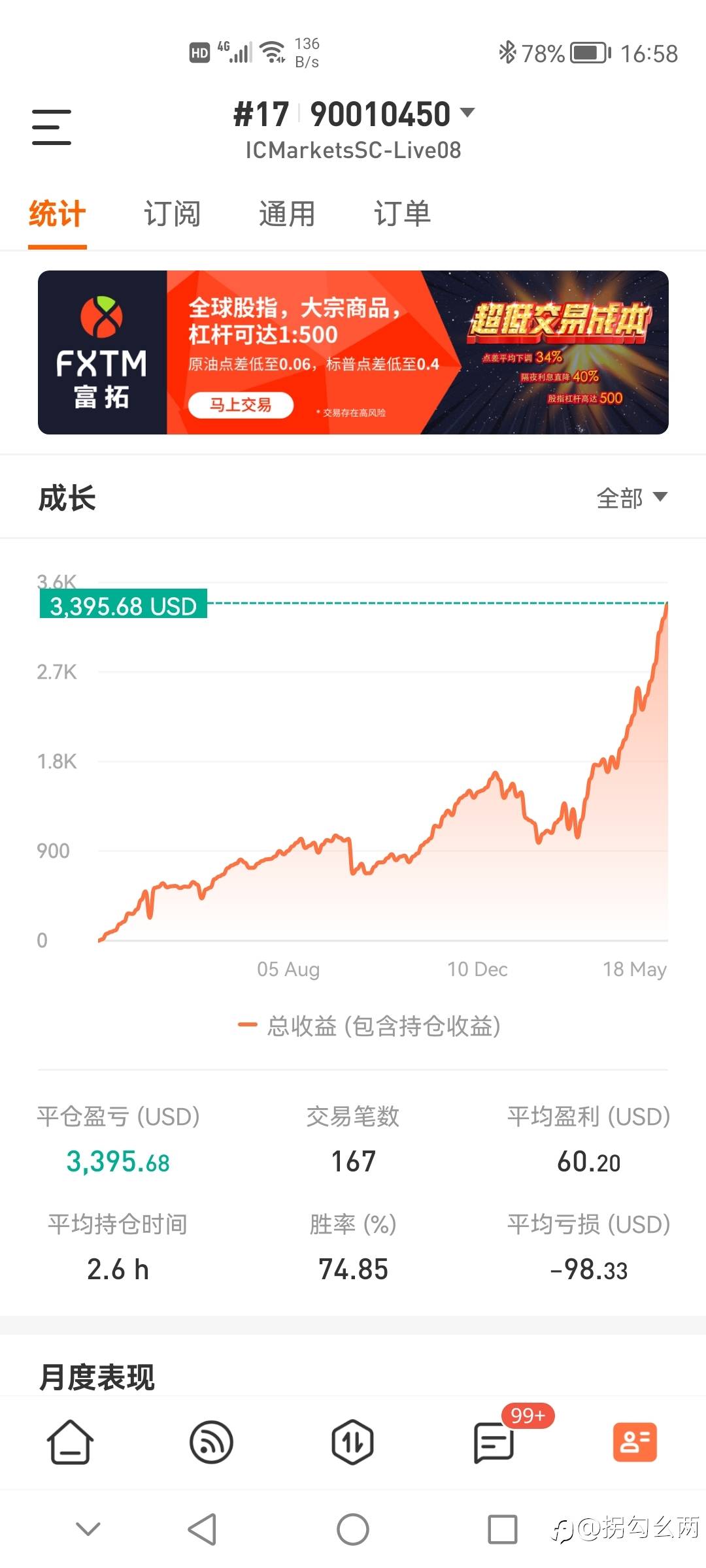 500到3400美元,刚好1年