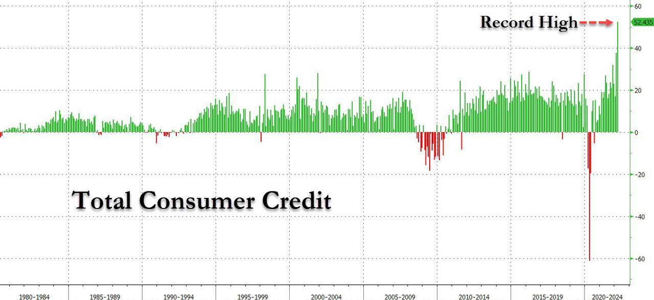 消费者 消费 信贷 信用卡 高盛 美国