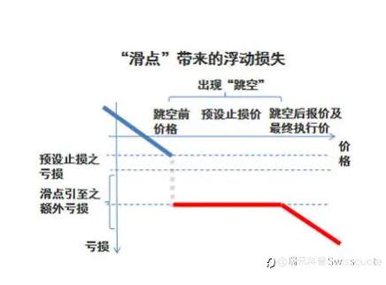 通常我们说的滑点是什么?