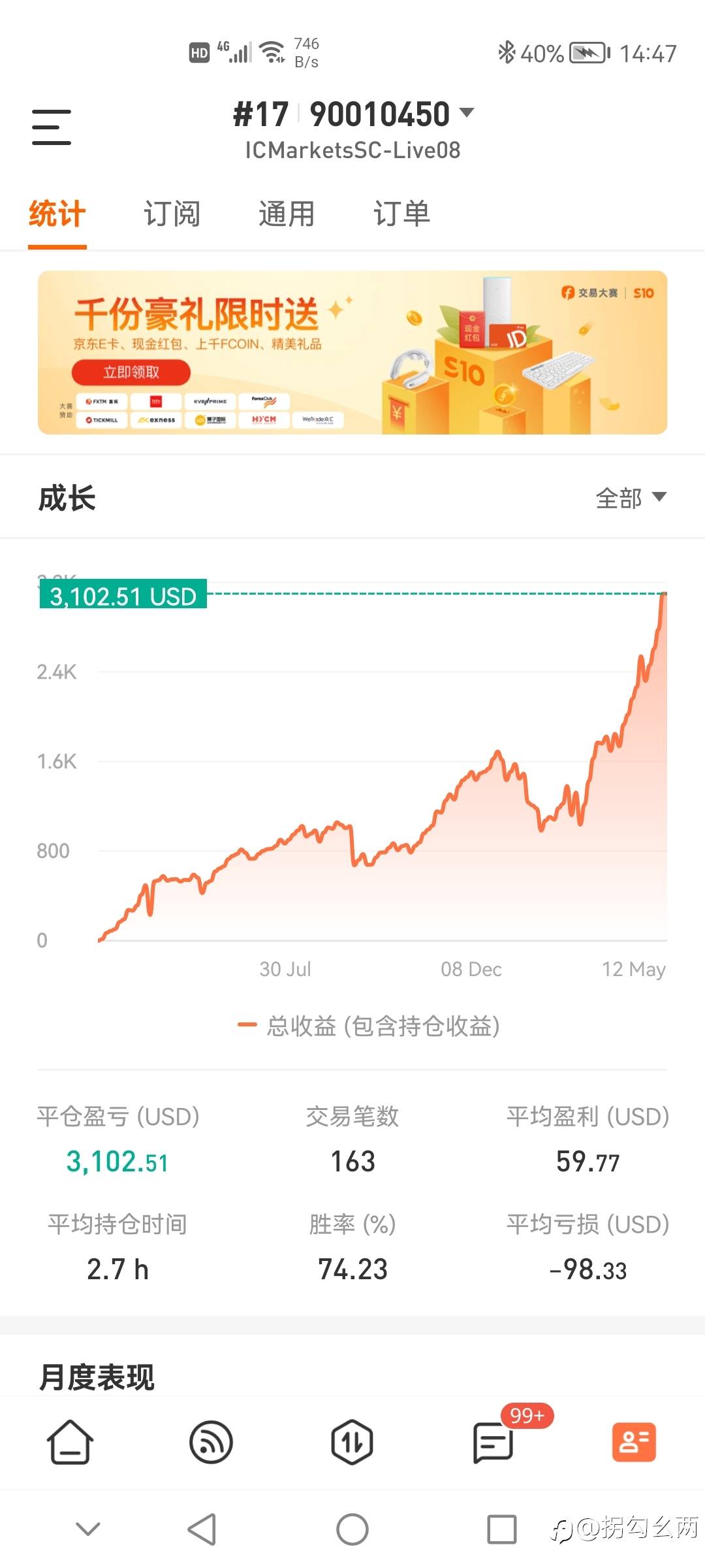 1年500%,妥妥的