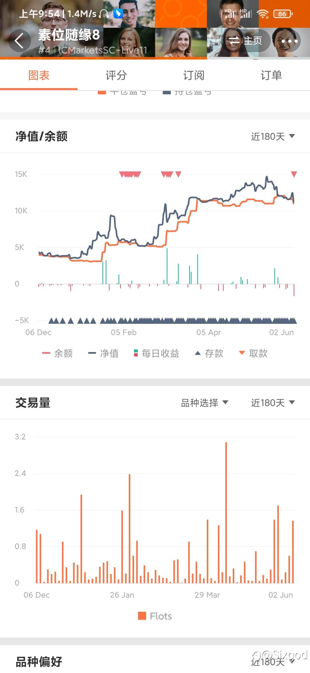没有不赚钱的策略只有不赚钱的人(高盈亏比篇)