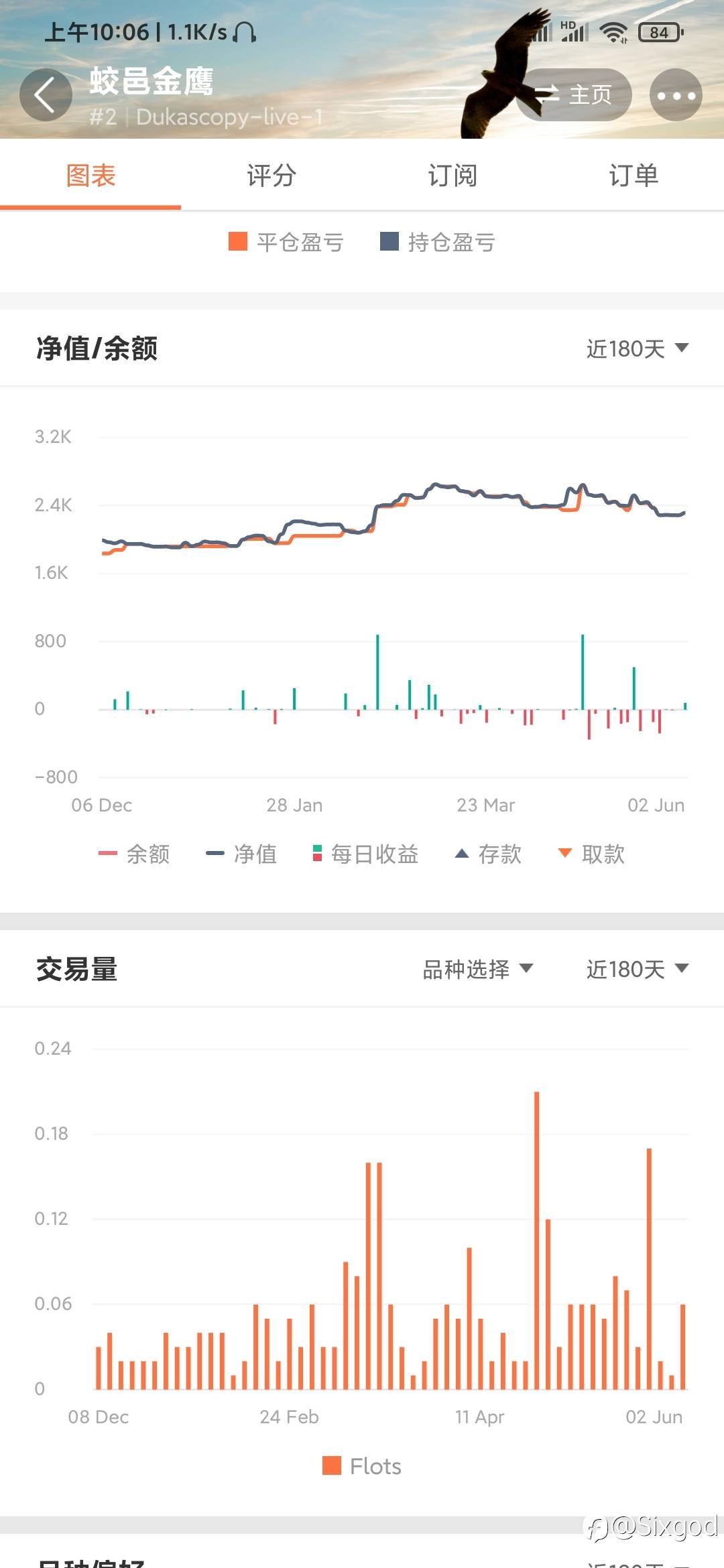 没有不赚钱的策略只有不赚钱的人(高盈亏比篇)