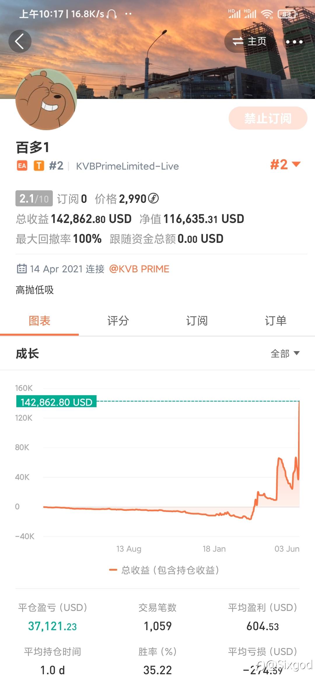 没有不赚钱的策略只有不赚钱的人(高盈亏比篇)