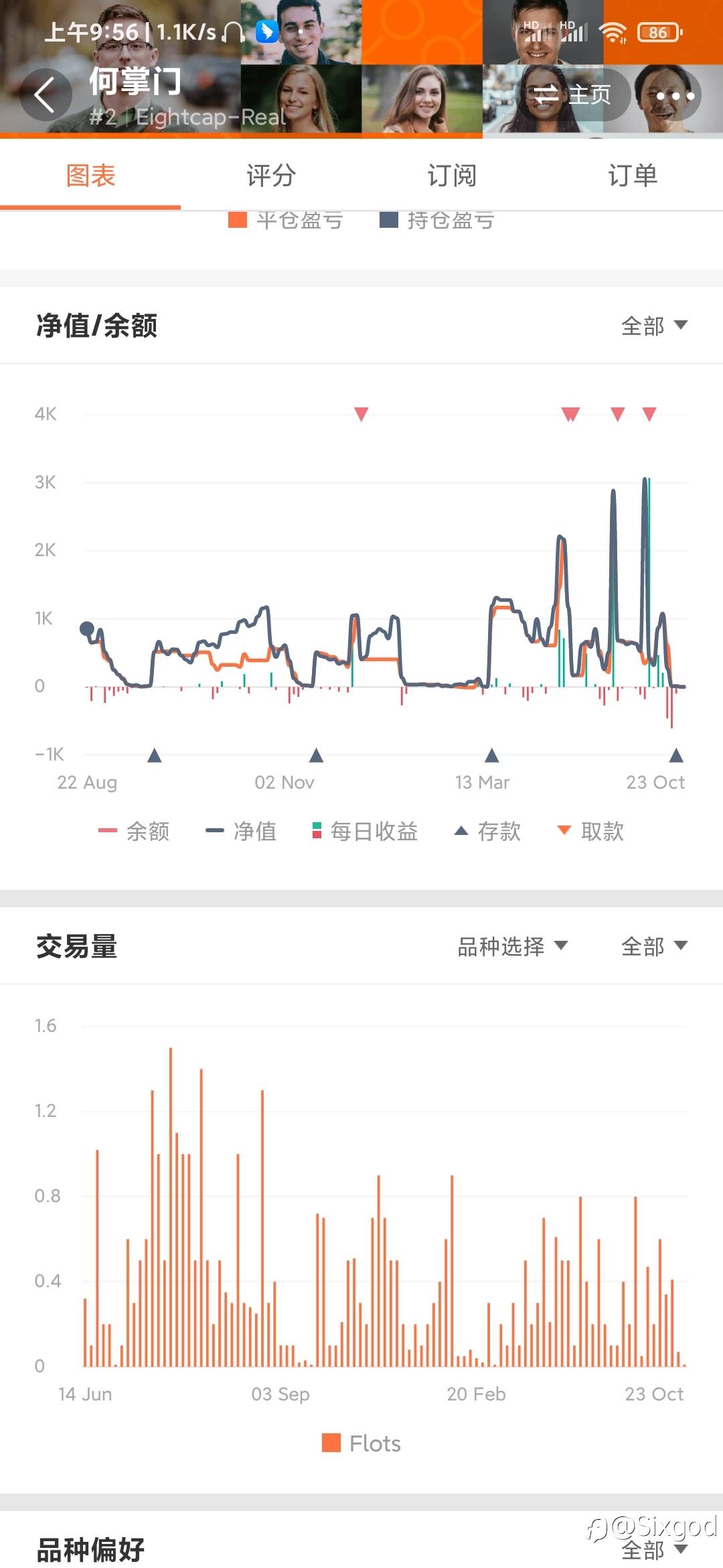 没有不赚钱的策略只有不赚钱的人(高盈亏比篇)