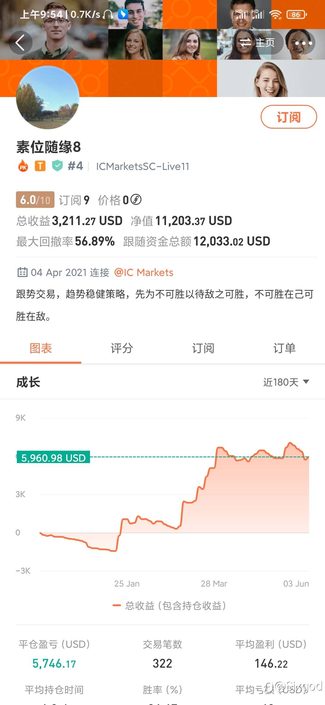 没有不赚钱的策略只有不赚钱的人(高盈亏比篇)