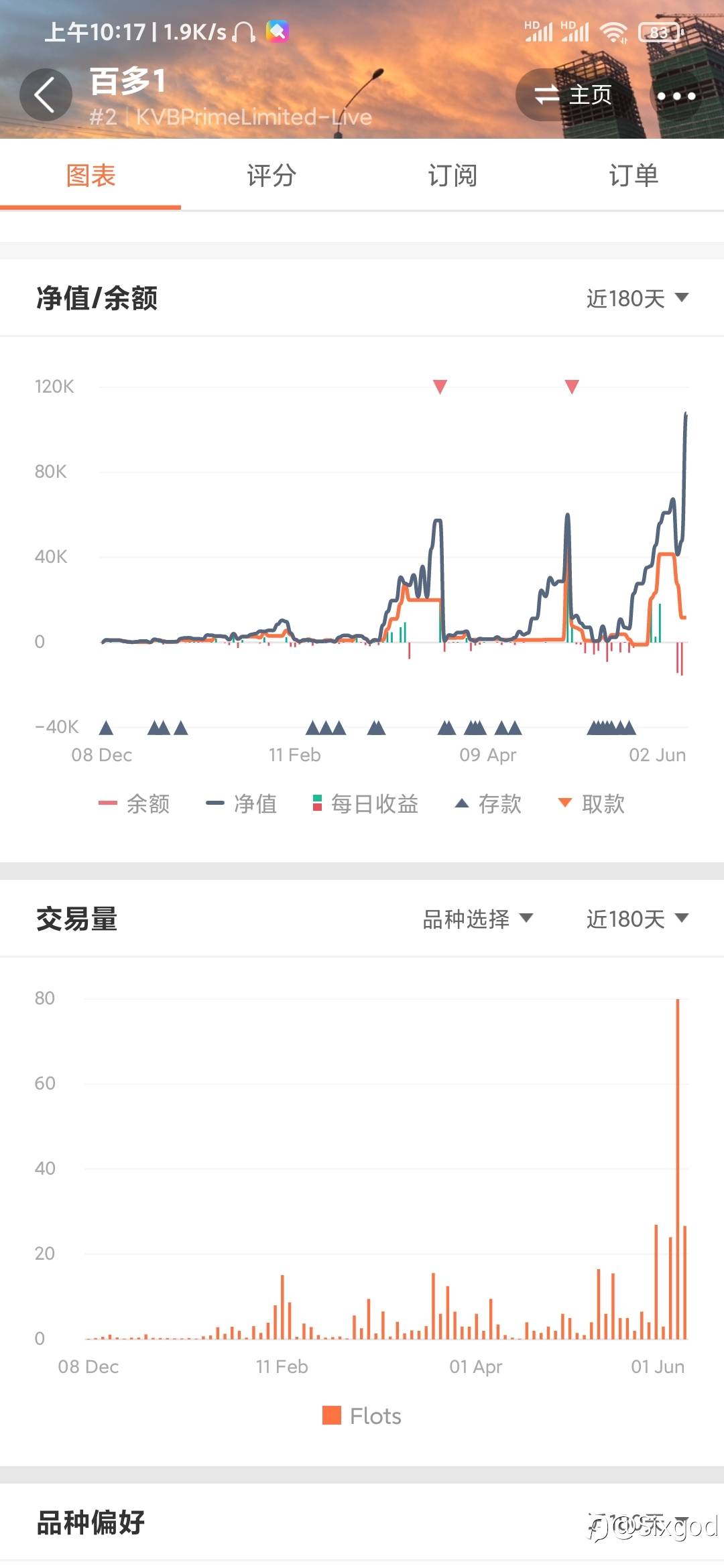 没有不赚钱的策略只有不赚钱的人(高盈亏比篇)