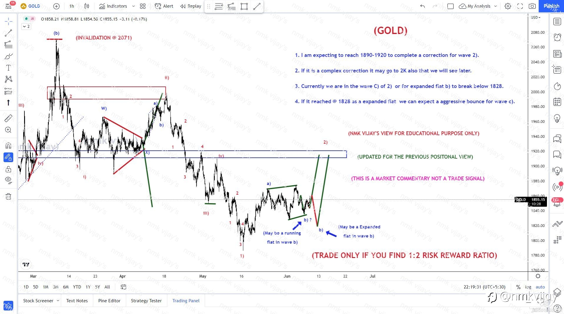 GOLD-Expecting to complete a 3 wave structure for 2) to 1920