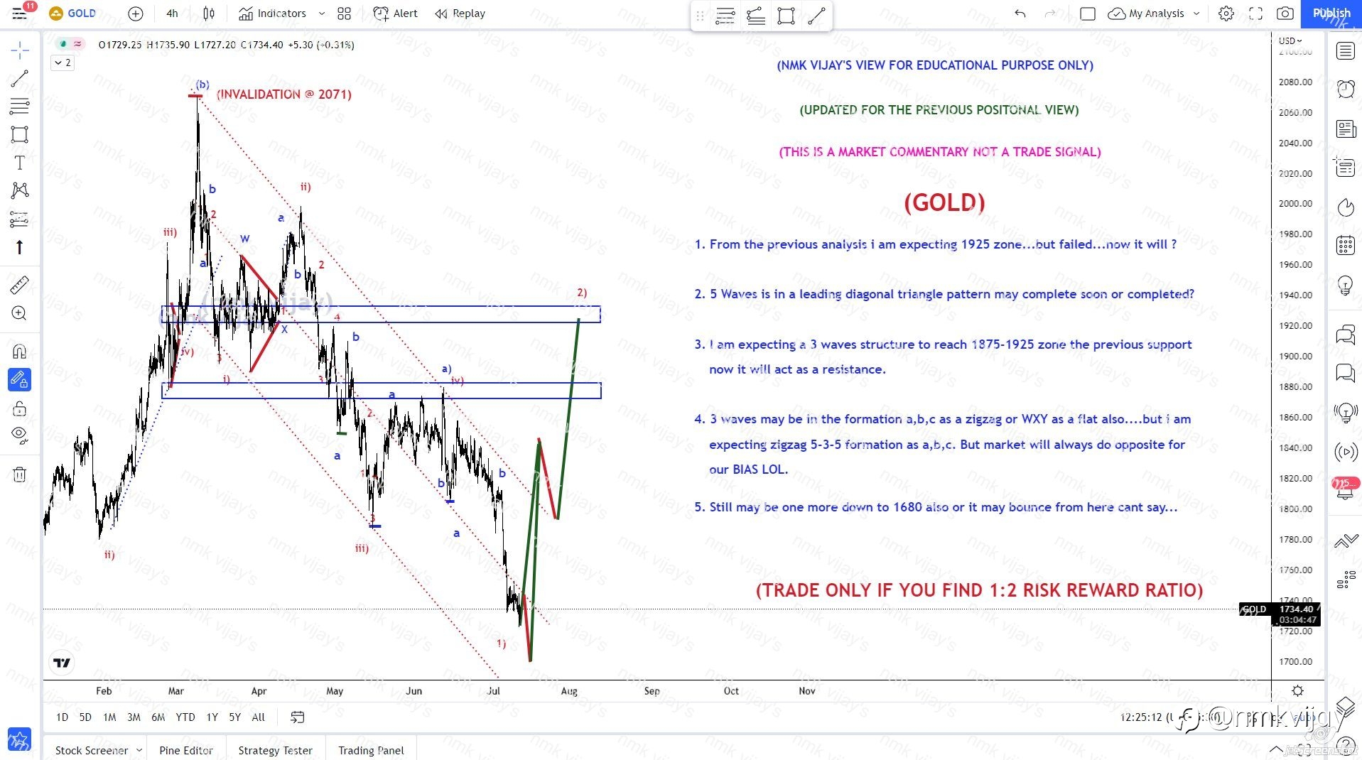 GOLD-Looking for 1875-1925 for wave 2)