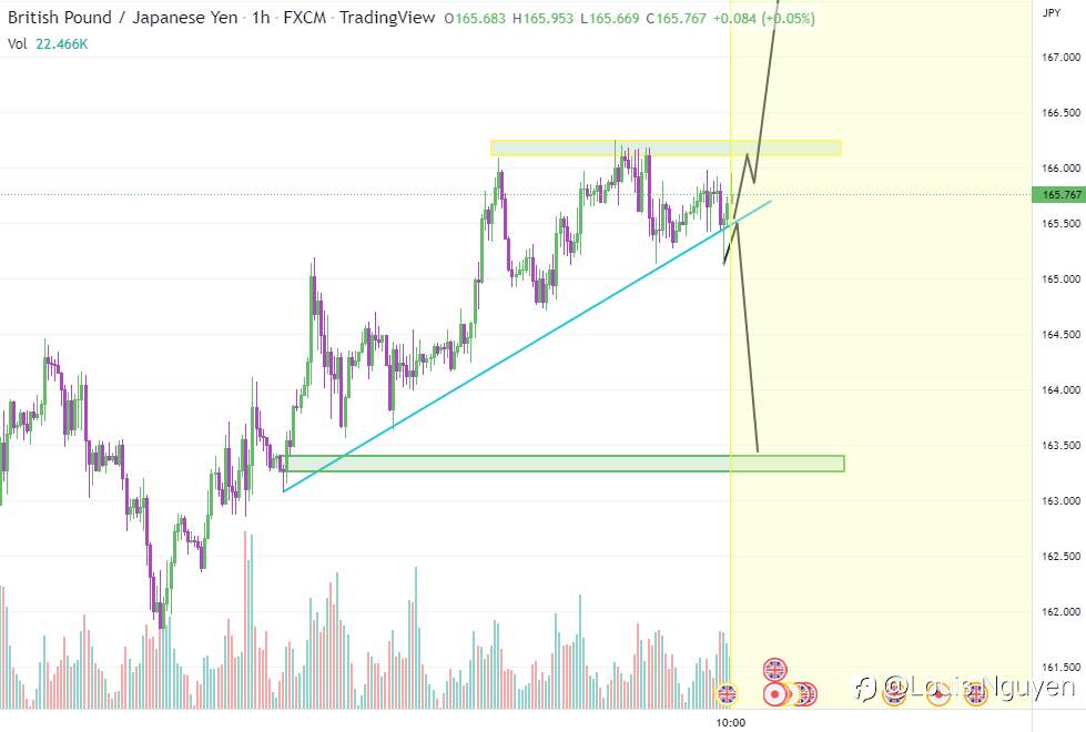 Gbp.Jpy