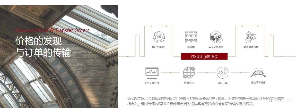 EBC@一个让你交易利润提高26%的英国券商