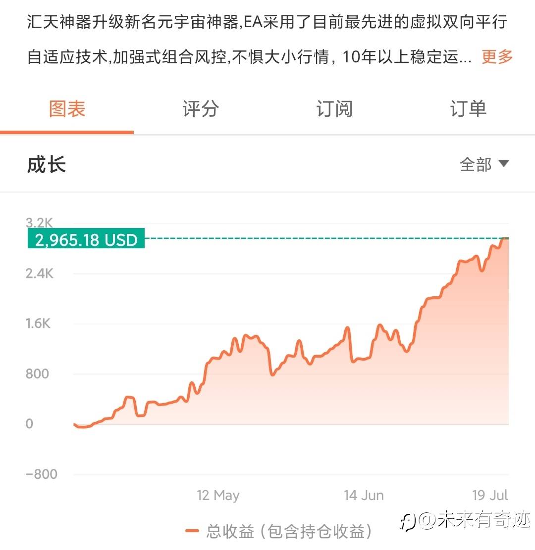 一个成熟的交易者要经历三个阶段