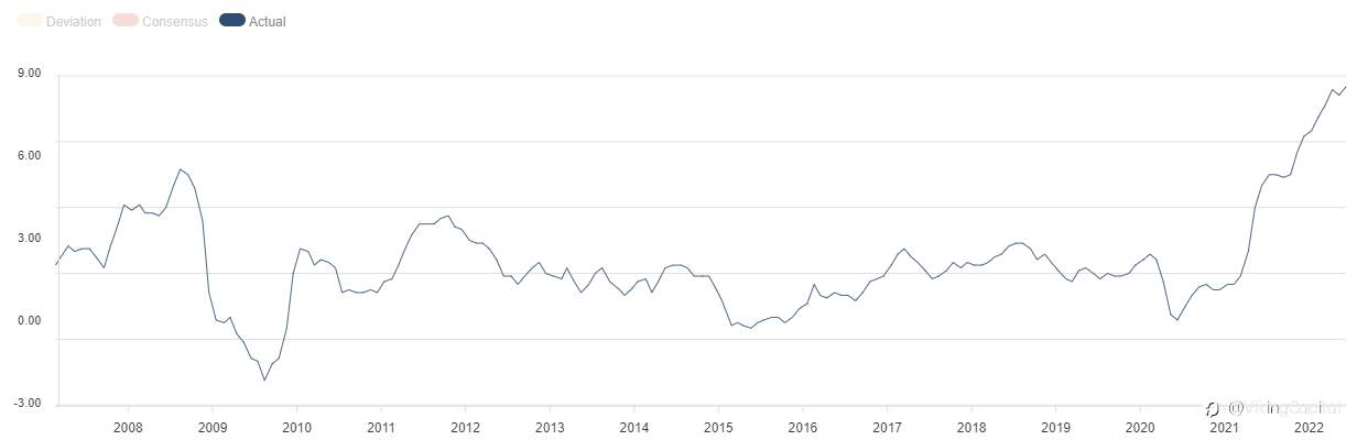 Finally signs of peak inflation? Three scenarios for Core CPI and the dollar
