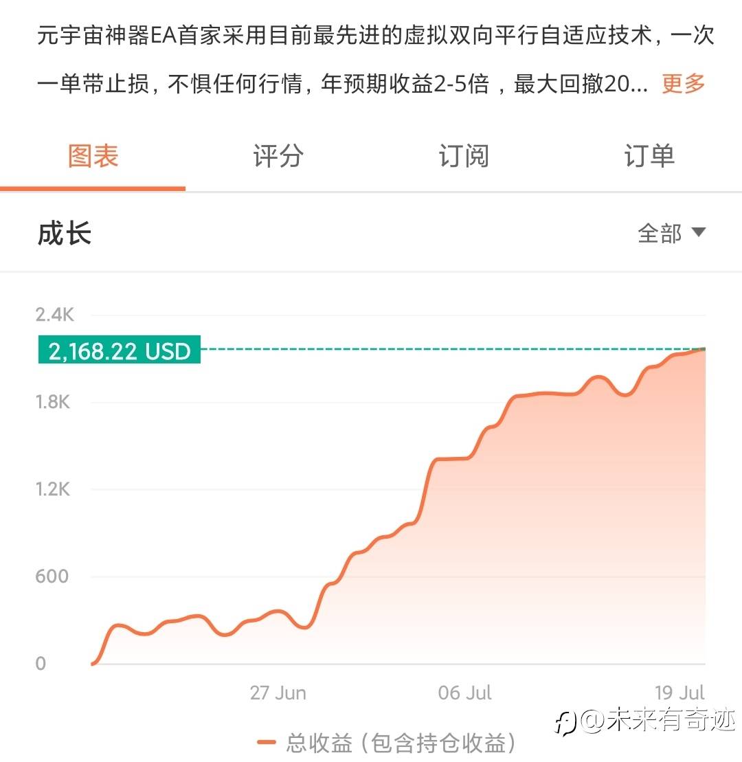 一个成熟的交易者要经历三个阶段