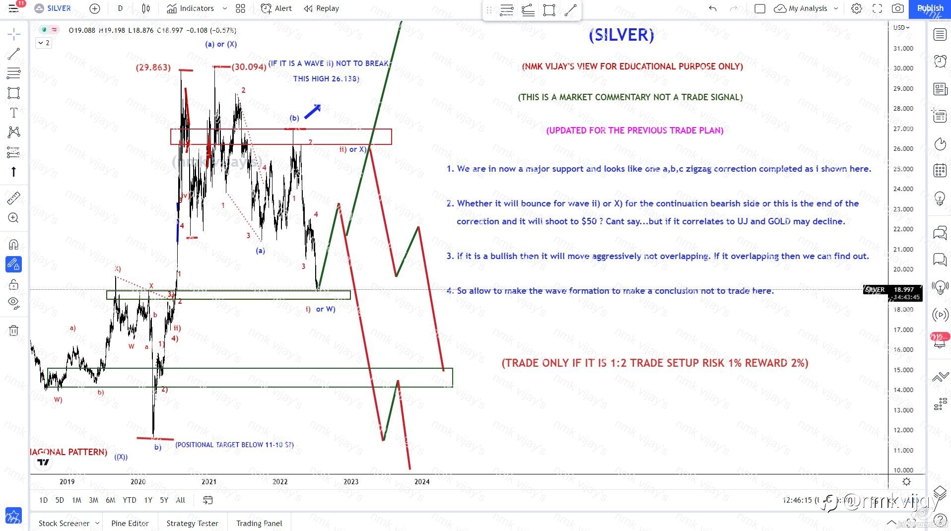 SILVER-Will it retest again 26$ ? for wave ii) or X)