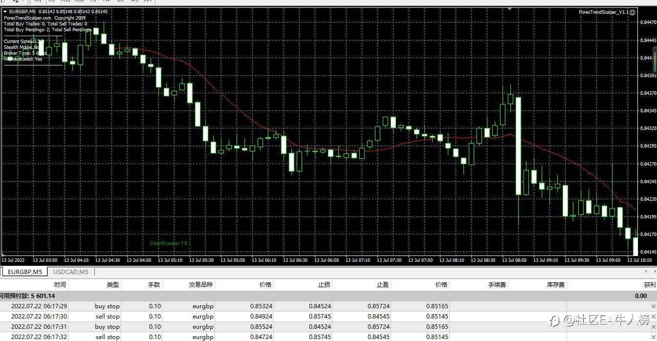 Forex TrendScalper-Forex Trend Scalper_V1.1欧磅