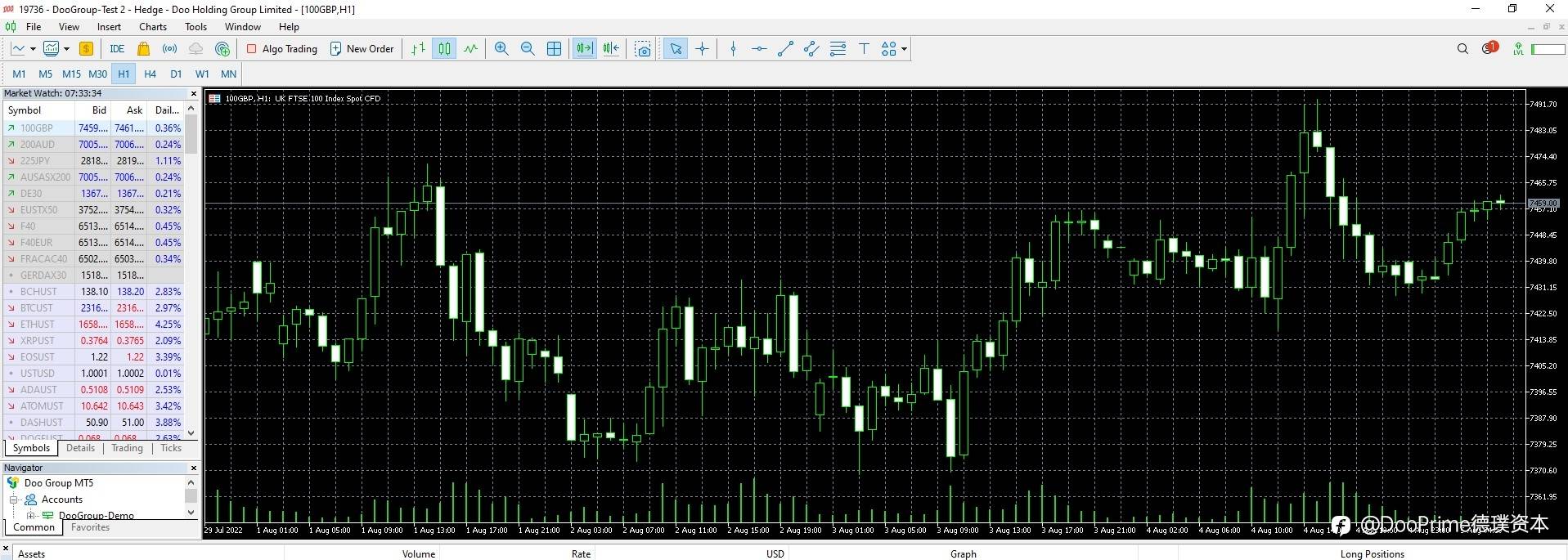 公司动态 | Doo Prime 正式上线 MT5 交易平台,丰富功能打造极致交易体验