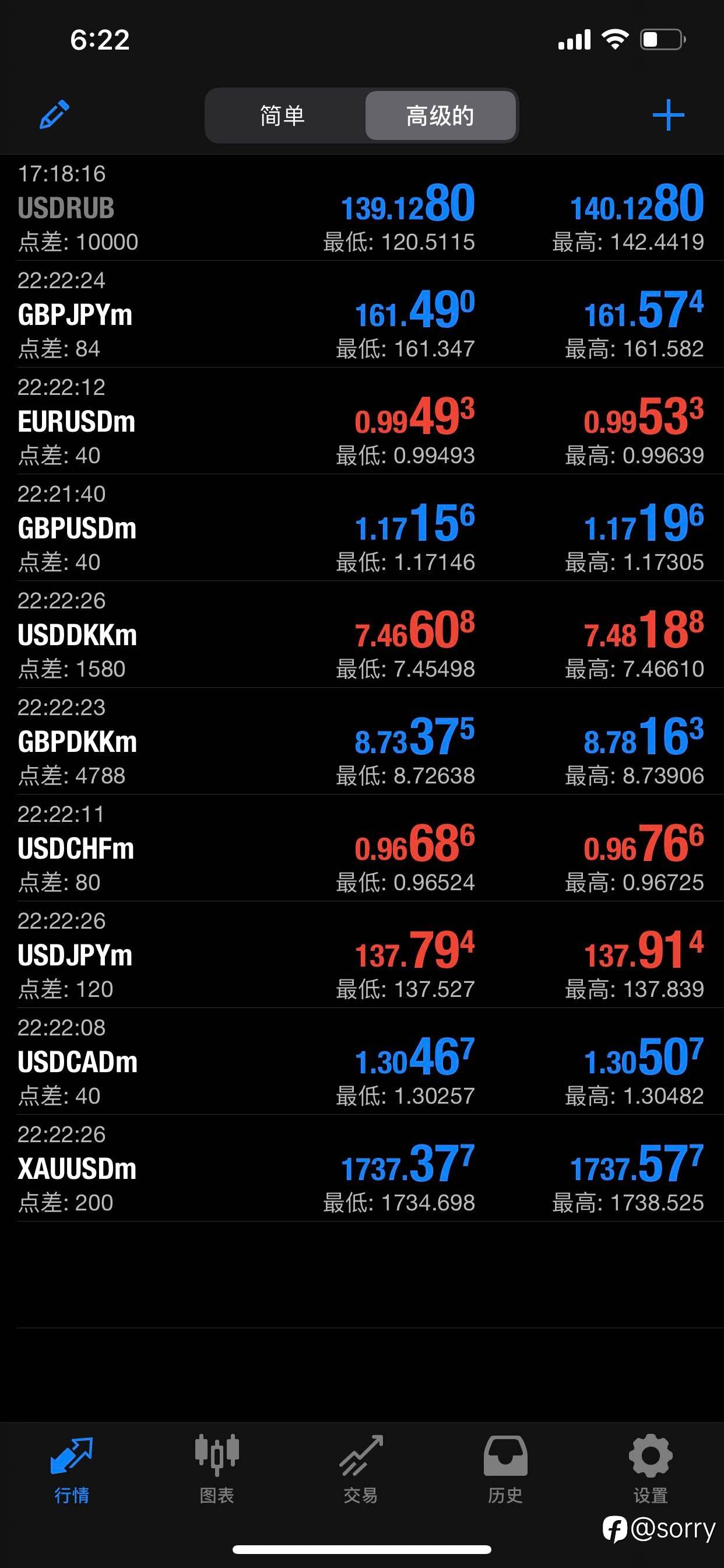 exness无耻啊,早上150点差,到现在还40平时8