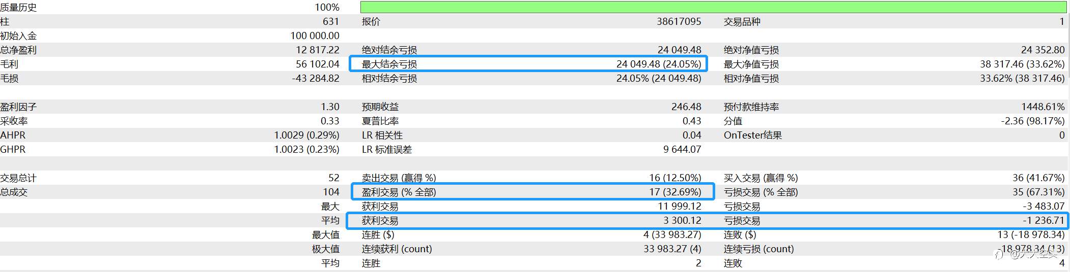 海龟交易策略分享