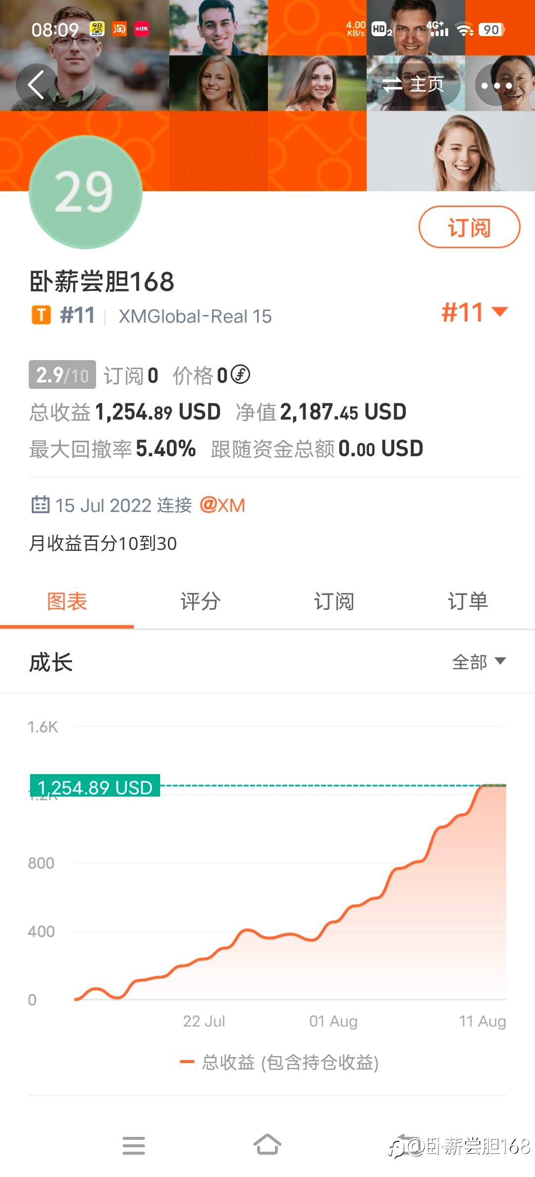 存手工交易,稳定收益,小回撤,高收益,不到一个月翻倍了。