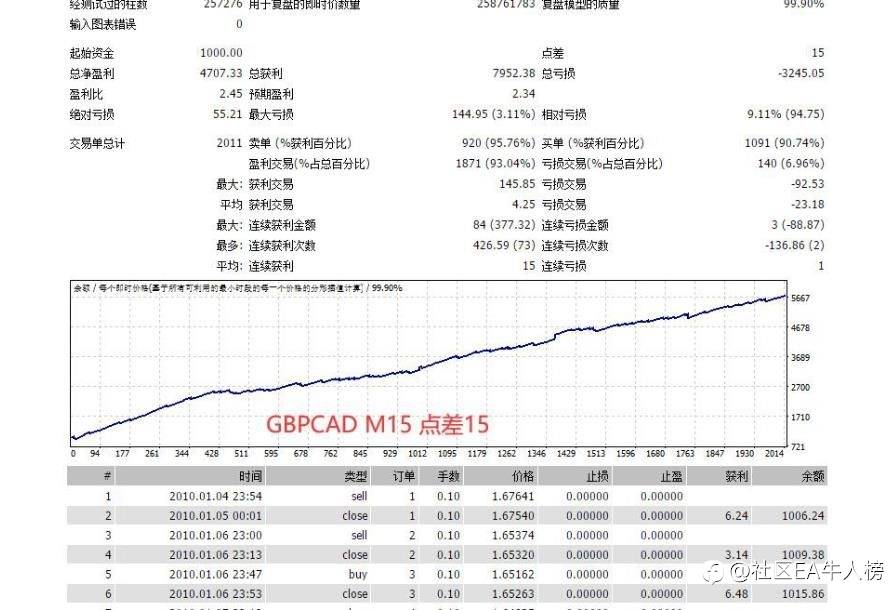 【BlackPearl黑珍珠(BPEA)】非常经典而且好用的夜间头皮EA,根据均线和RSI做单
