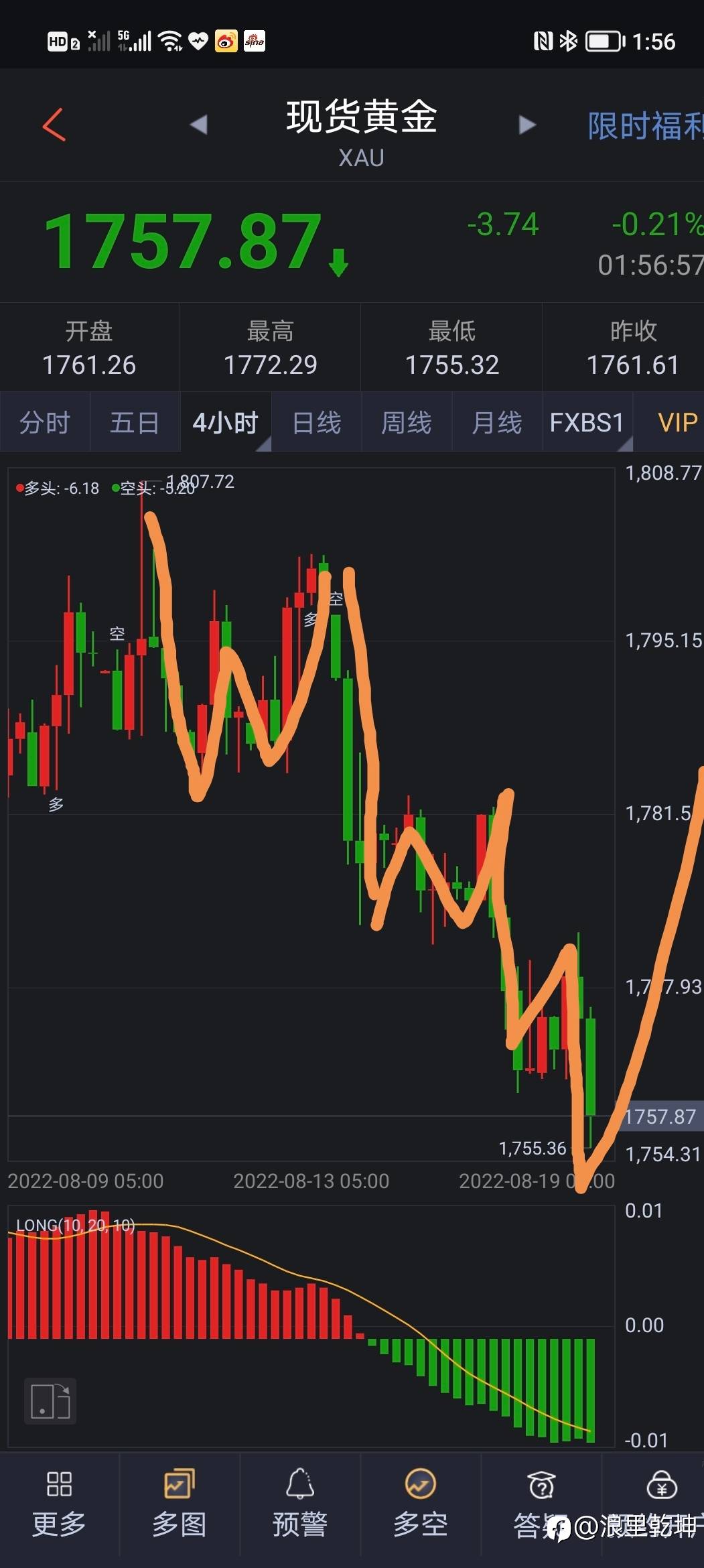 黄金波浪分析