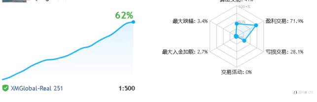 今天试了一下在mql5官网挂信号