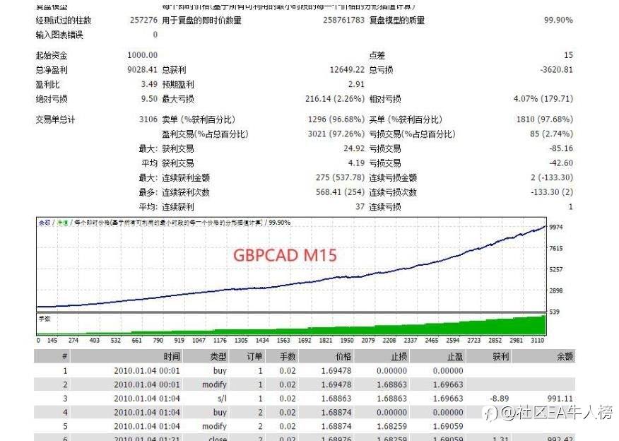 【Forex Cyborg Pro(FCAS)】极其优质的夜间头皮,限制关联品种开仓平衡风险,多达5种出场方式。