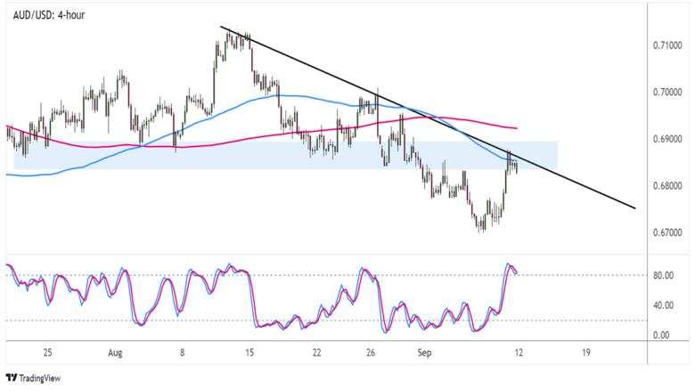 Week Ahead in FX (September 12 – 16): Spotlight on Consumer Spending & Inflation