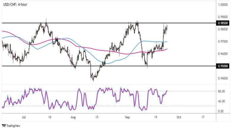 Week Ahead in FX (September 26 – 30): Central Bank Rhetoric, U.S. Inflation Back in Focus
