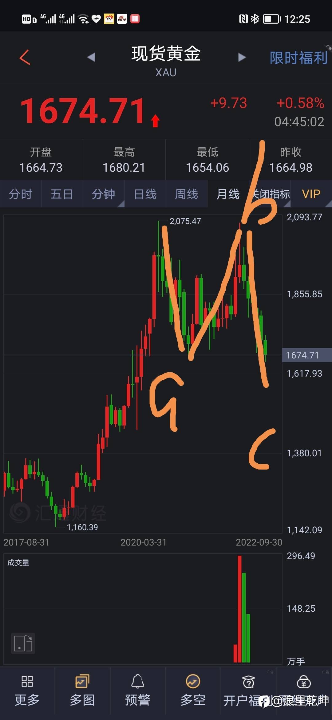 黄金大波浪分析