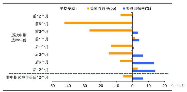 EBC探秘金融黑天鹅 | 别只盯着美联储!越发焦灼的美国中期选举将成新的风险事件?