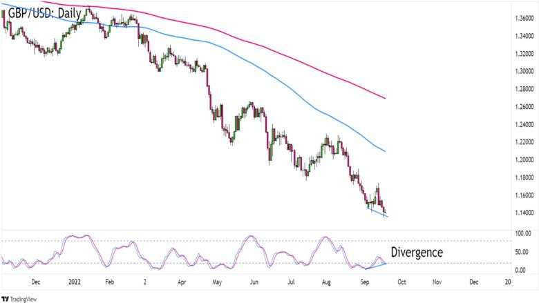 Week Ahead in FX (September 19 – 23): Four Central Bank Events And A Funeral