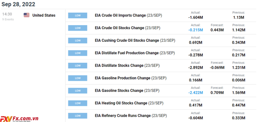 Giá dầu thô có dấu hiệu phục hồi trước mức thấp nhất trong tháng 1