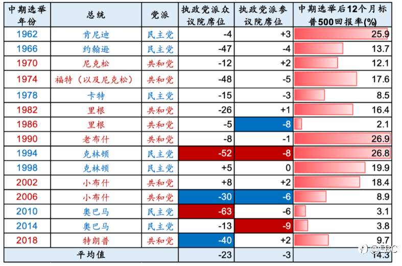 EBC探秘金融黑天鹅 | 别只盯着美联储!越发焦灼的美国中期选举将成新的风险事件?