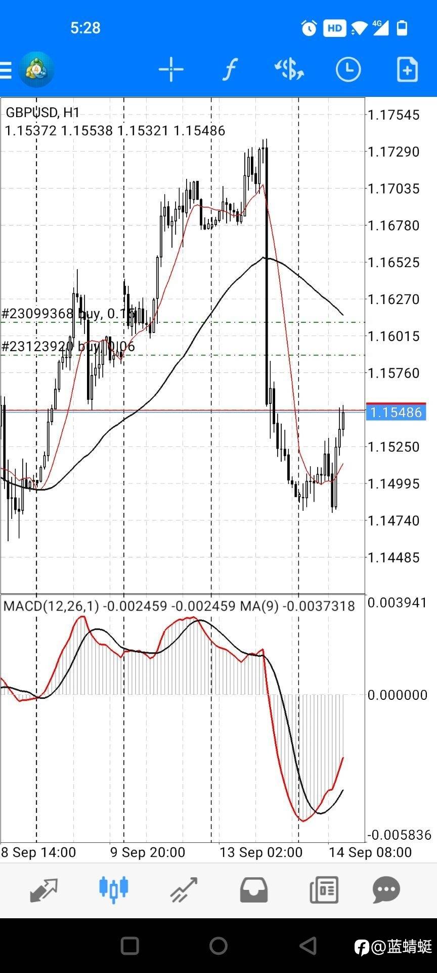 如何在手机MT4中设置双线MACD(MT4默认的是单线)