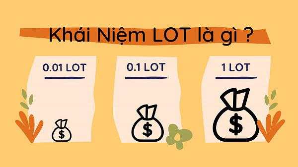 Cách tính Lot, Pip của Vàng? 1 Pip XAUUSD là bao nhiêu?