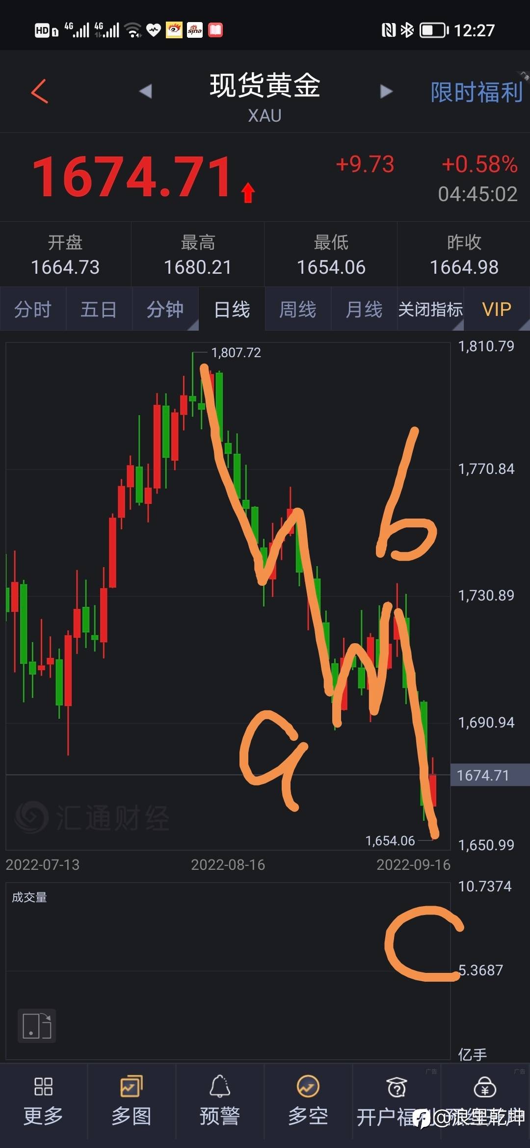 黄金大波浪分析