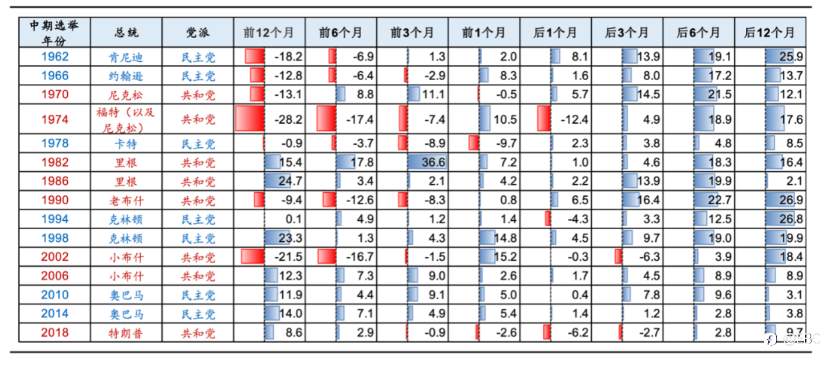 EBC探秘金融黑天鹅 | 别只盯着美联储!越发焦灼的美国中期选举将成新的风险事件?