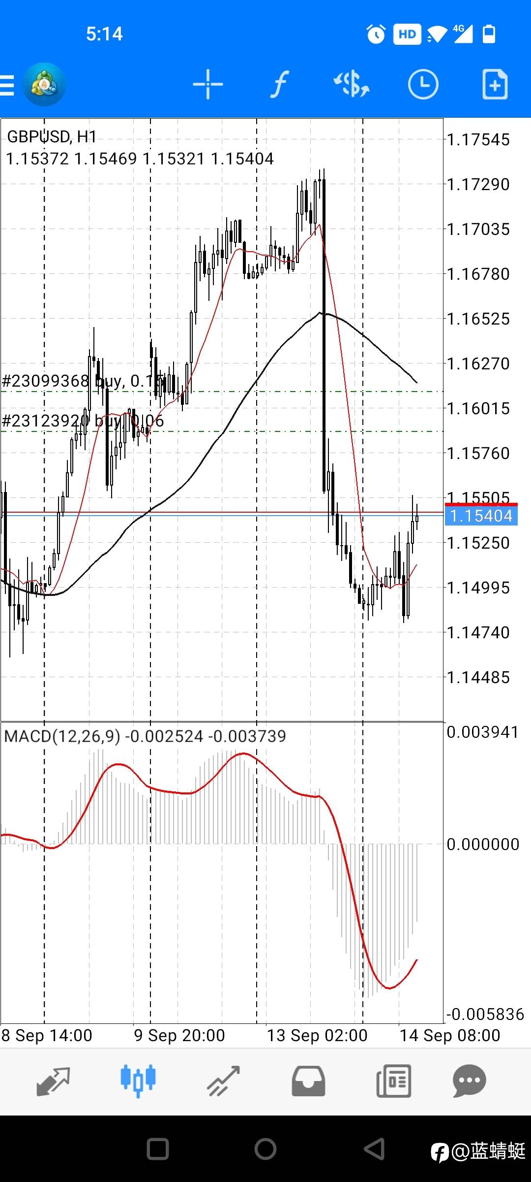 如何在手机MT4中设置双线MACD(MT4默认的是单线)