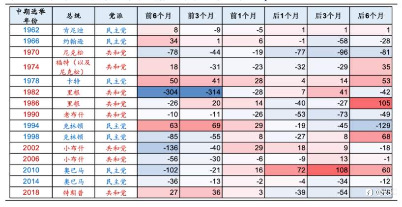 EBC探秘金融黑天鹅 | 别只盯着美联储!越发焦灼的美国中期选举将成新的风险事件?