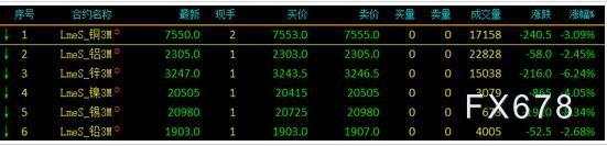美联储第三次巨幅加息要来?对有色和贵金属的影响有哪些