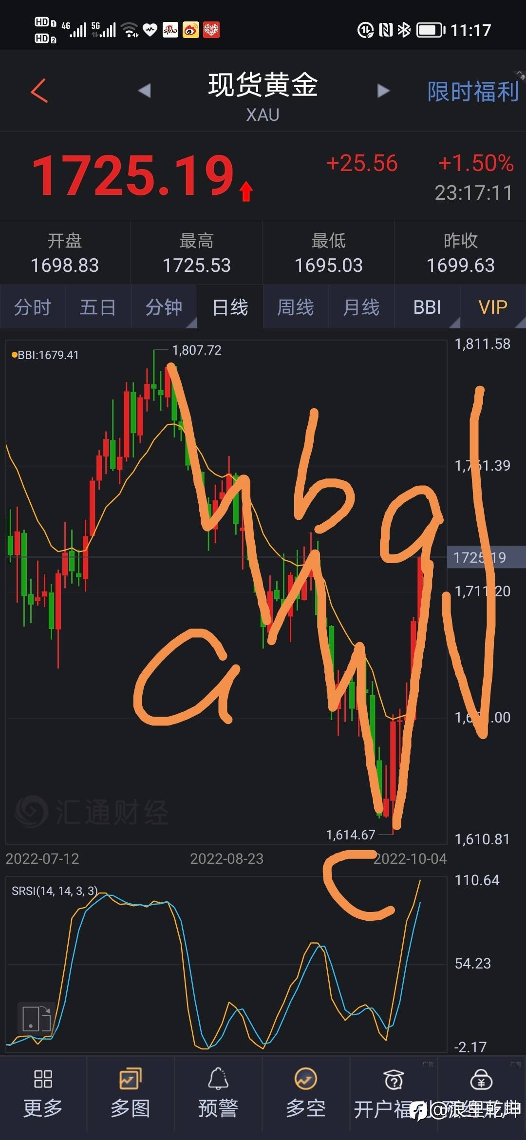 黄金波浪分析