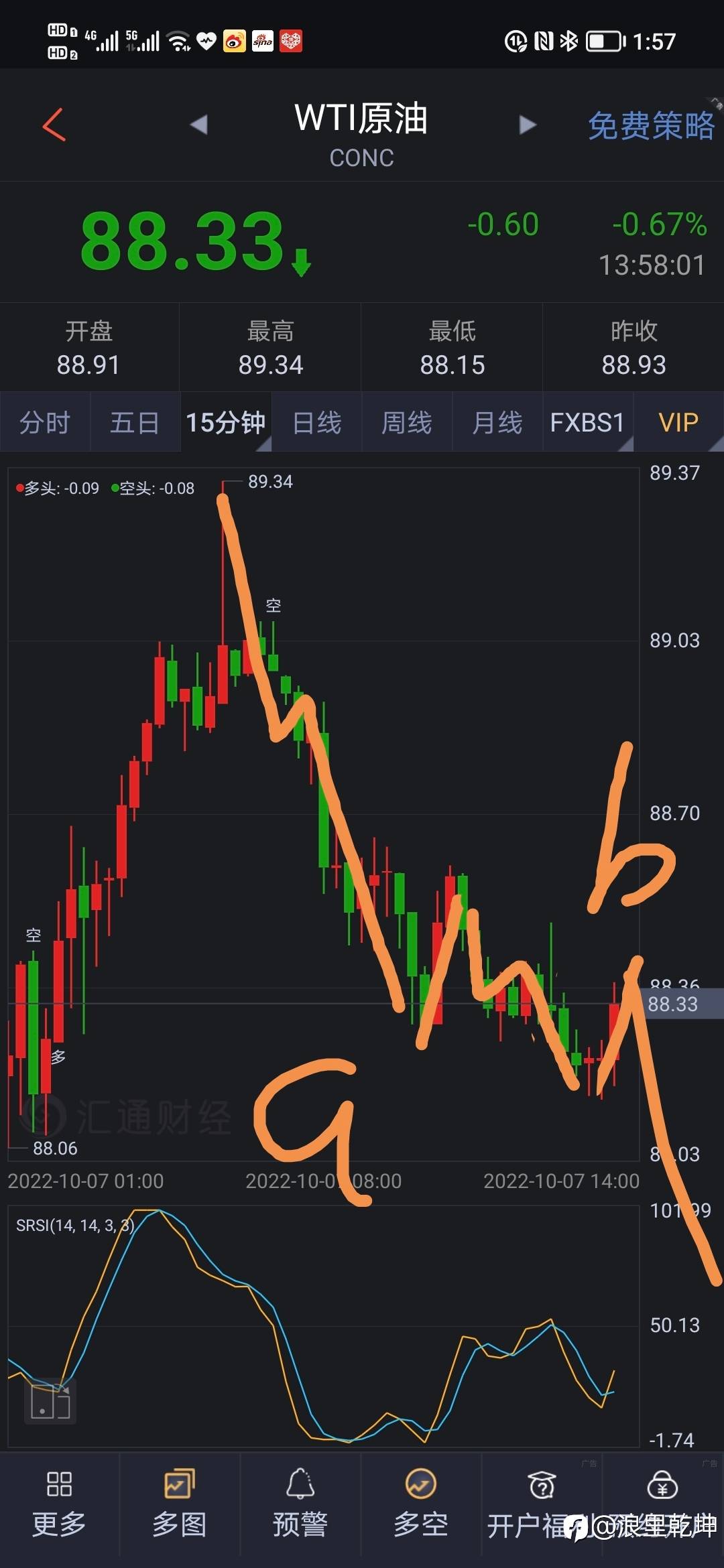 石油波浪分析